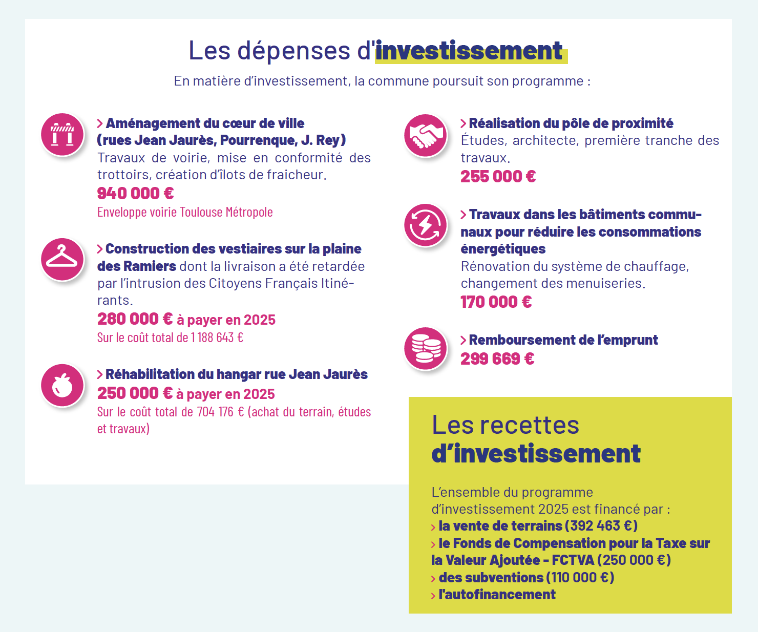 depenses et recettes investissement budget 2025 investissements budget 2024 - mairie de Fenouillet