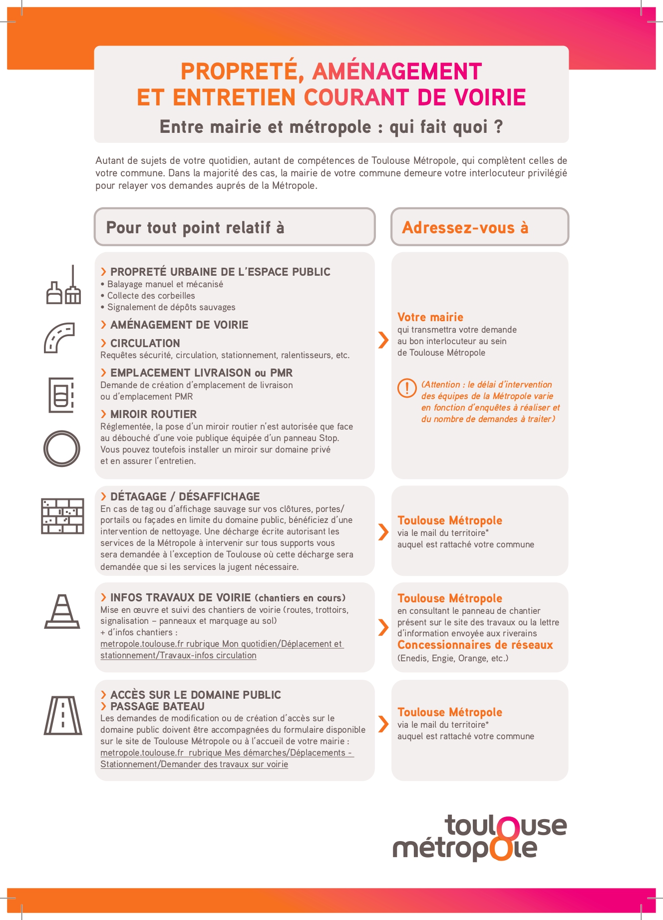FICHE INFOS PRATIQUES TM-A4 oct25 HD_page-0001 Entre mairie et métropole : qui fait quoi ? 1